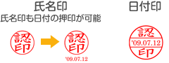 氏名印と日付印サンプル